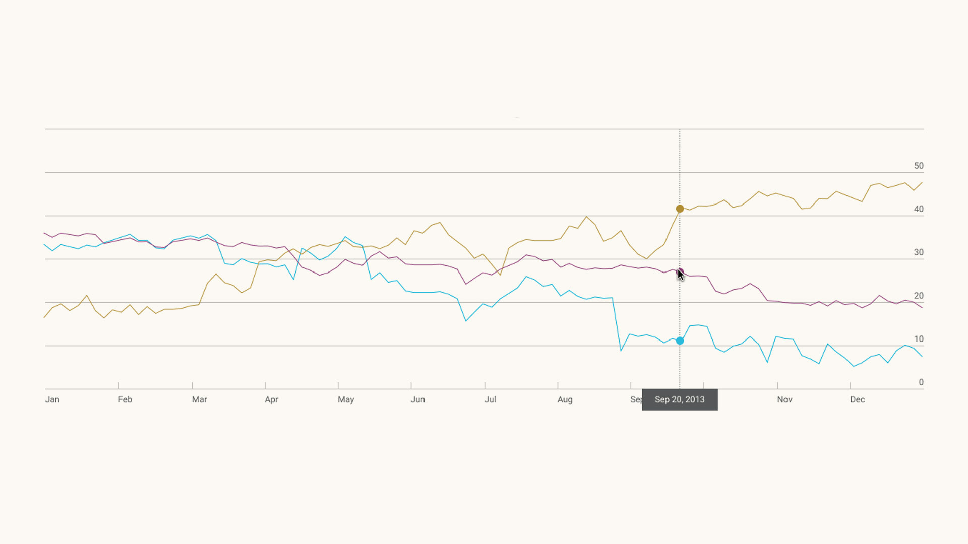 Thumbnail for Northern Trust: Charting & Visualization